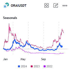 End of year pump incoming for $ORAI 

$MASA $XRP $DOGE $PENGU $VANA $BNB $PEPE $TRX $ADA $SUI $LINK $LTC $XLM $AAVE $NEAR $WIF