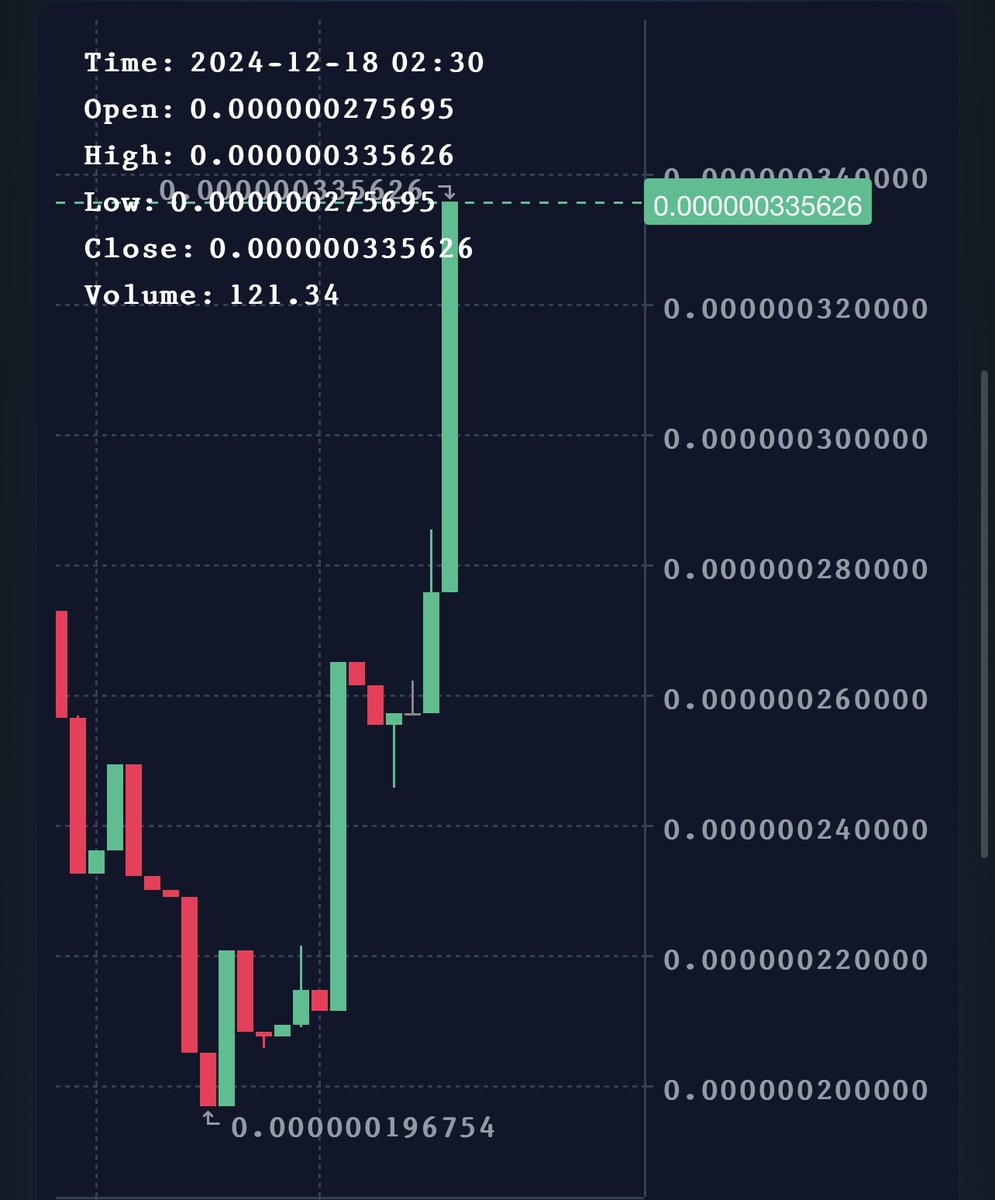 suiparrow's tweet photo. no one can stop us #SUIPARROW and join the crew

https://t.co/C9DWRfhoFD

$SUI @MovePumpSui $BLUM $AAA https://t.co/2uCledE5j5