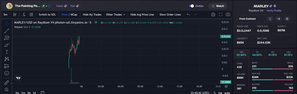 MarleyPenguin tweet media