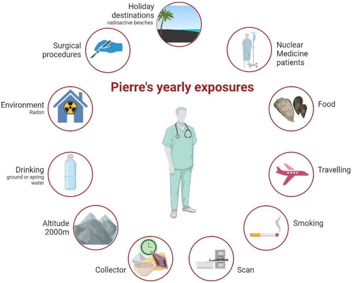 OPEN ACCESS: The very (radio)active life of Pierre C.C. bit.ly/4fecePd 

#medical #radiation #exposure #cancer #risk #research #ijrb