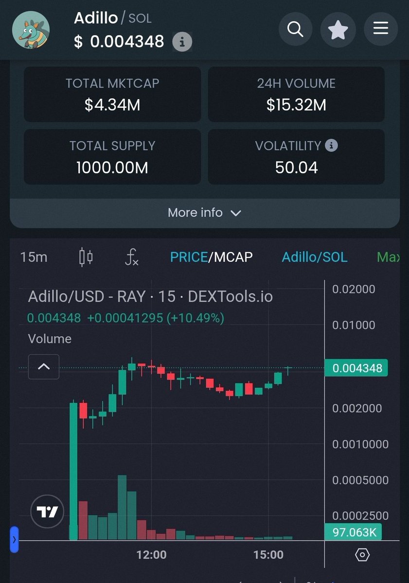Elinguateb983's tweet photo. Scratching ATH once more https://t.co/vCCfvQYu6h