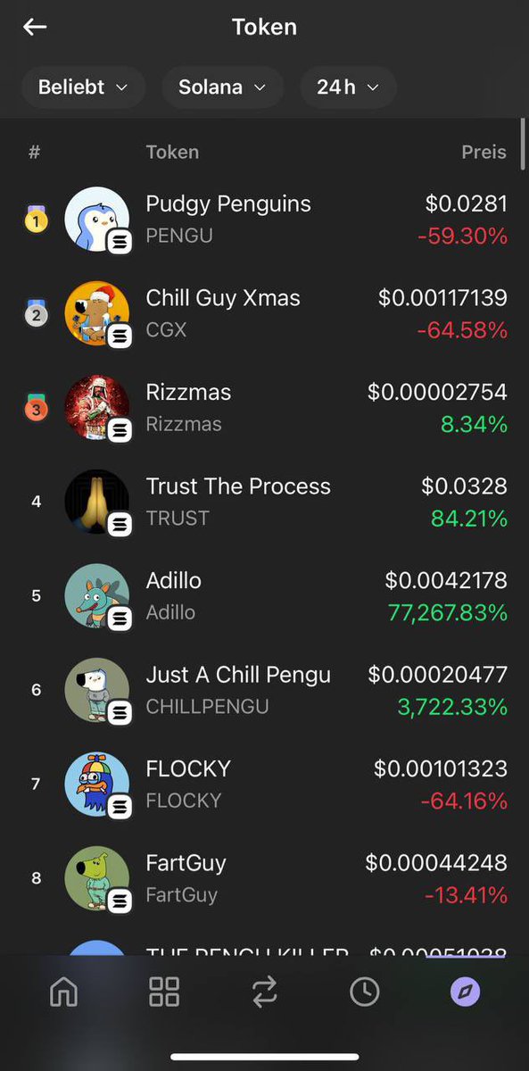 We are in top5 right now <a href="/phantom/">Phantom</a> 

Soon in 1place🫡🐳 
<a href="/phantom/">Phantom</a>