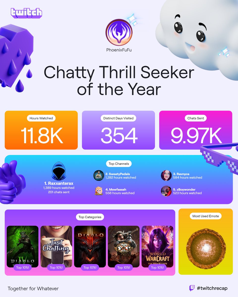 My Twitch Recap, as a Viewer, is here! This year went by so quickly. Thanks to everyone for sharing your time, and letting me be a small part of your audience!

#TwitchRecap <a href="/Raxxanterax/">Raxxanterax</a> <a href="/SweatyPedals/">LIVE NOW! - Sweaty Pedals</a> @Ravnyca @Mewfassah <a href="/zBoywonderTV/">zBoywonder</a>