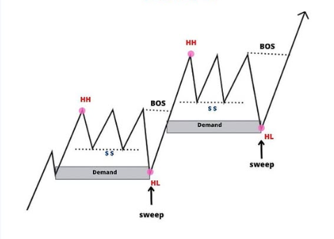 Mrbearhewitt's tweet photo. 1. Daily Confluence Chart:

Price has dipped nearly 30% since its December highs. Volatility is high, I have taken the past three days as huge buying opportunities.

 - Price broke and quickly recovered from the resistance flipped support (green box). Looks like we had a text book liquidity sweep. I expect the bottom to be in!
 - Found support on the weekly bull market support band. We are now in a holding zone right inside the band.
 - Price is at multiple key fib levels right now (0.382 march 2024 fib, 0.618 local retracement zone). Lets see if price can hold these zones moving forward. This is still a buy zone for me.
 - Price has tried to break the gann arc many times buy has rejected every time. The arc now sits much lower at $14. I am expecting a breakout easily by EOY.

Overall, I still believe the gap does NOT need to be filled. I bought this dip heavy with intentions of it not filling the gap.