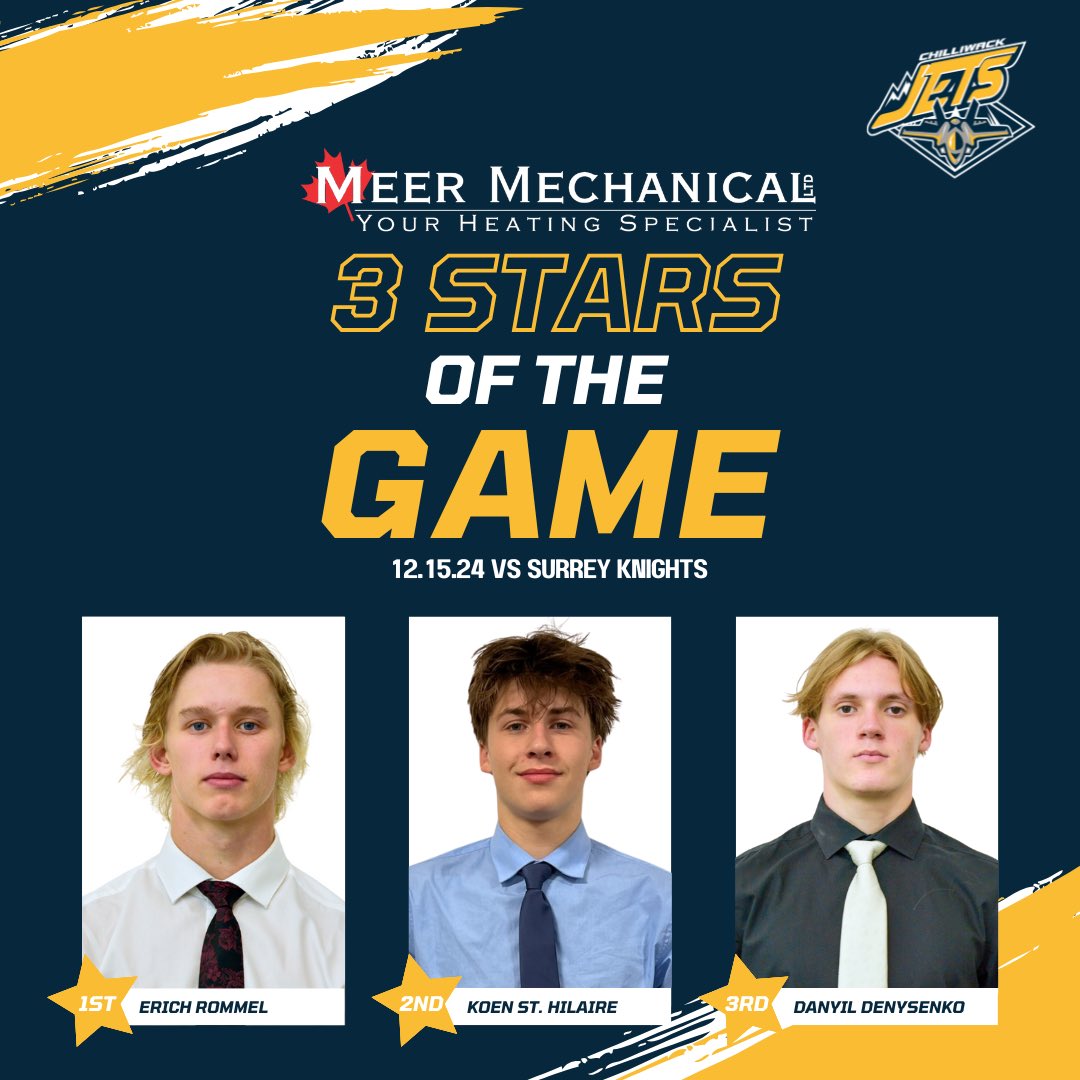 ChilliwackJets's tweet photo. The Meer Mechanical Chilliwack 3 Stars of the Game from our last home game with a win over the Surrey Knights! & 🛩️

⭐️ - #19, Erich Rommel (3A)
⭐️⭐️ - from @pjhlknights, Koen St.Hilaire
⭐️⭐️⭐️ - #88, Danyil Denysenko (1G)

#threestars #allstars #starsofthegame #meermechanical #chilliwack #letsgojets #community #mechanical #juniorhockey #chilliwackslocalteam #onegoal #gettingtunedup