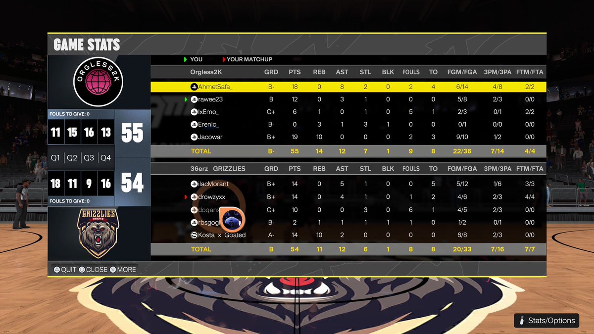 Orgless2K (@orgless2k) on Twitter photo GGs to <a href="/AELLIMASSOlEF/">AELFCesports</a> as we sweep them to reach <a href="/HOFWorld2K/">HOF World</a> quarter-finals! ๐
PG: <a href="/AhmetSafa__/">Ahmet Safa</a>
SG: <a href="/rawee_23/">rawe ๐น๐ท</a>
SF: <a href="/IxEmo_/">Emir can</a>
PF: <a href="/Erenic_/">๐น๐ท</a>
C: <a href="/BerkeParmaksiz/">Jacowar</a> GGs to <a href="/AELLIMASSOlEF/">AELFCesports</a> as we sweep them to reach <a href="/HOFWorld2K/">HOF World</a> quarter-finals! ๐
PG: <a href="/AhmetSafa__/">Ahmet Safa</a>
SG: <a href="/rawee_23/">rawe ๐น๐ท</a>
SF: <a href="/IxEmo_/">Emir can</a>
PF: <a href="/Erenic_/">๐น๐ท</a>
C: <a href="/BerkeParmaksiz/">Jacowar</a>