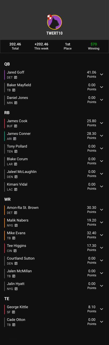 twert123's tweet photo. @JewishMcCaffrey Feel like I wasted my high score in week 15. https://t.co/Rbq0A8xafp