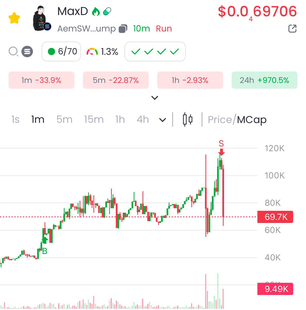 EyeAmWorldWide's tweet image. #maxd