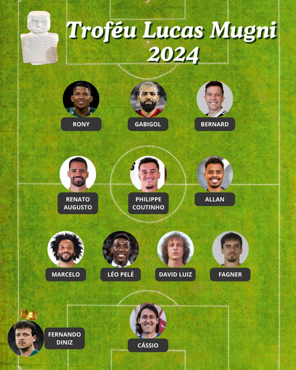 TVQuase's tweet image. A voz do povo foi ouvida e essa foi a escalação do Troféu Lucas Mugni de Futebol Masculino Profissional 2024, com o técnico Fernando Diniz como o grande vencedor dessa edição!
