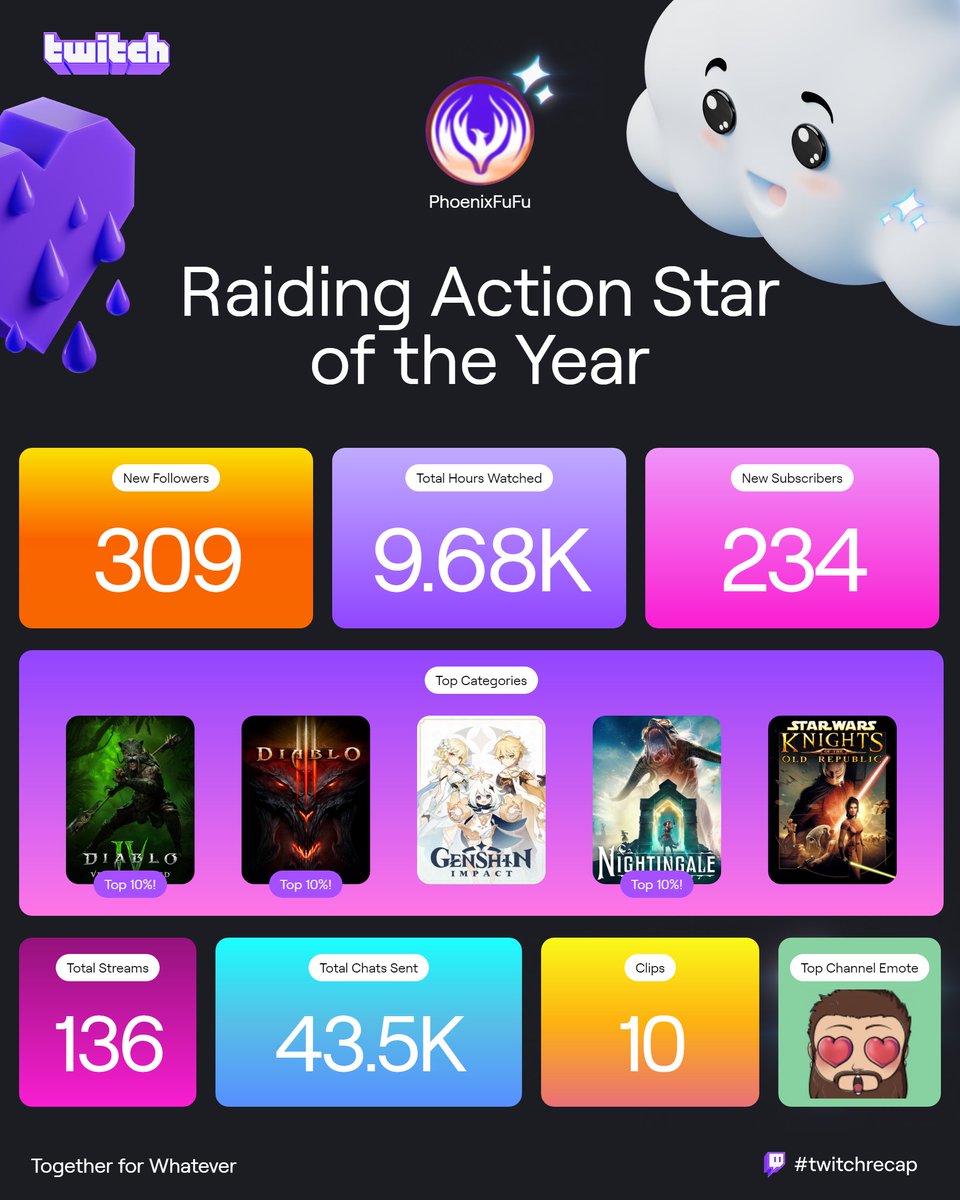 My Twitch Recap, as a Streamer, is here! It's hard to believe another year has gone by. Many thanks to those of you who chose to spend your time with me and the animals. I also appreciate you sticking around whilst I figure out how to play video games.

#TwitchRecap <a href="/Diablo/">Diablo</a>