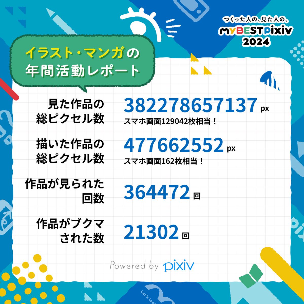 今年もありがとうなpixiv。皆。 