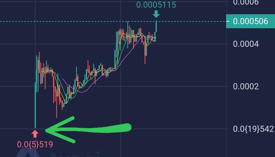 Dwen_Exchange's tweet photo. ETH 🟡🟡🔥

      #MindHub AI - ETH，good launch too see, spiner to make 10x, dip to 3x, mc 500k now,let's make it more sky,  🟡🟡,dYOR

ca
0xD6E12f2d350B4b9991f96D844a81447CC99224e9

https://t.co/Vj2QjHWxjO

Official Links:
Telegram | Website  | X | Docs | Dapps https://t.co/w2JzQkTUrd