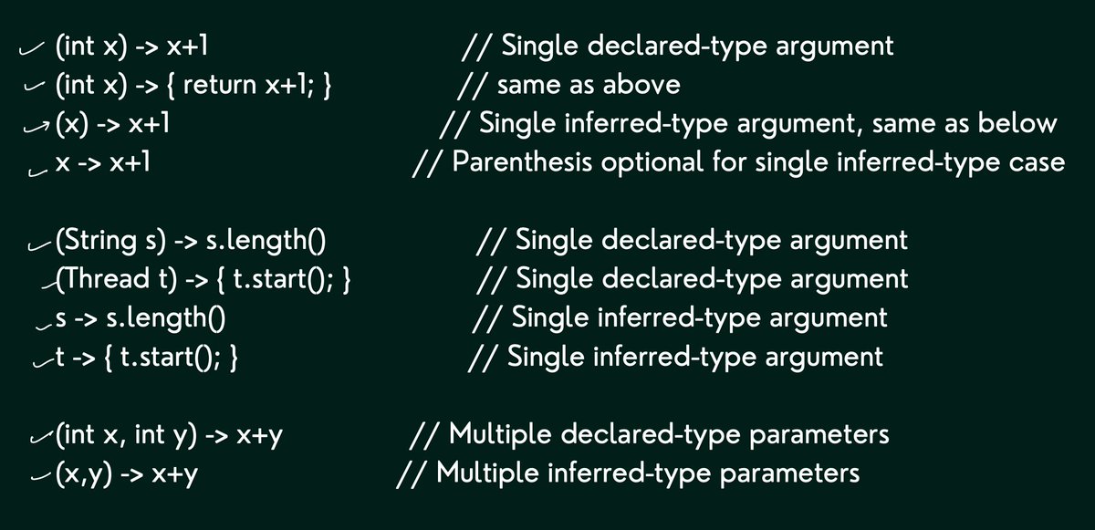 ayush_maan_'s tweet image. Lamda expressions in Java.
#Java #Lamda #CoreJava #programming #CodingJourney #SoftwareDevelopment #LearnInPublic #buildinpublic #SoftwareEngineering
