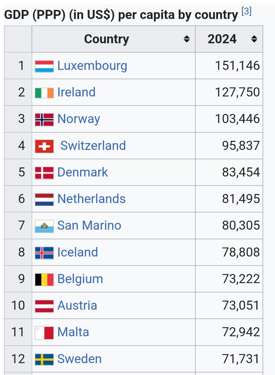 DiamondBaka's tweet photo. @iowahawkblog "Europe" but didn't include any country's that don't support your narrative https://t.co/WFJkEPLKbp