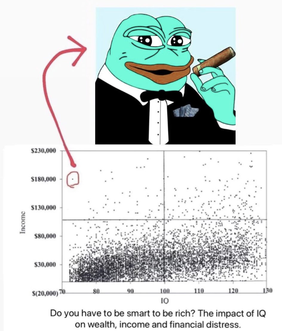 Do you have to be smart to be rich? No, just be on <a href="/HyperliquidX/">Hyperliquid</a>