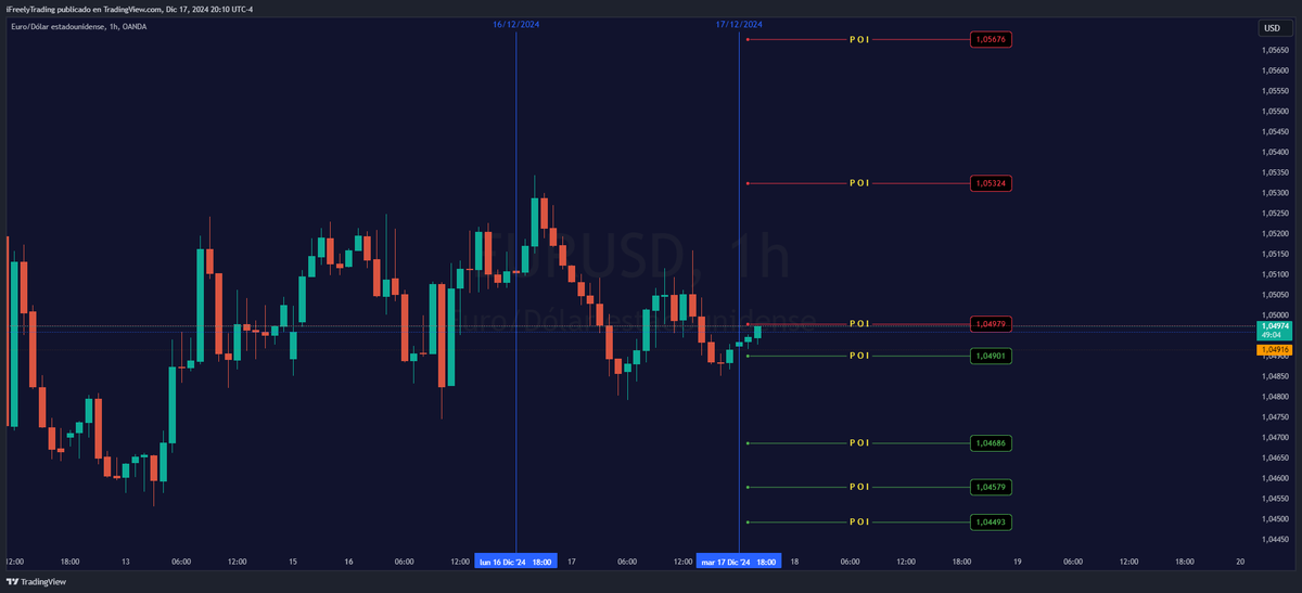 iFreelyTrading's tweet photo. (iFT) P.O.I (EUR/USD) 18/12/2024 - #EURUSD TradingView
https://t.co/gd9wxhv0Le https://t.co/aCPWKHNXW8