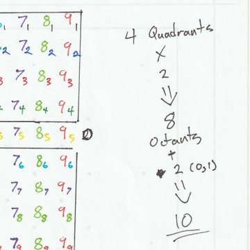 NathanC41378633's tweet image. #TenthBase #SacredMathematics #Reality

Through #Expansion and #Collapse, Base Zero shows us:

#Numbers create all form.
#Numbers return to balance.
#Numbers are the key to reality.
This is Sacred Mathematics. This is The Tenth Base.

#B10 @asteroidxyz