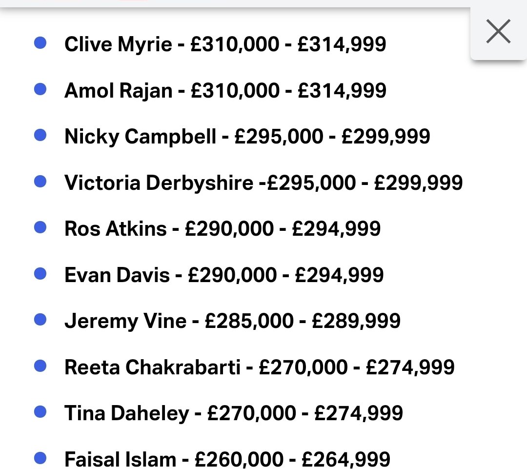 Caroline Aird (@devoncaroline) on Twitter photo Neat piece on Tuesday <a href="/BBCPM/">BBC Radio 4 PM</a> ref the role of charities (third sector) in society with @BubbCeo. But <a href="/EvanHD/">Evan Davis</a> playing media broken record again on "overpaid chief executives" Would you like to swop my salary for yours*?
#publicservice
*Source Radio Times 23 July 2024 Neat piece on Tuesday <a href="/BBCPM/">BBC Radio 4 PM</a> ref the role of charities (third sector) in society with @BubbCeo. But <a href="/EvanHD/">Evan Davis</a> playing media broken record again on "overpaid chief executives" Would you like to swop my salary for yours*?
#publicservice
*Source Radio Times 23 July 2024