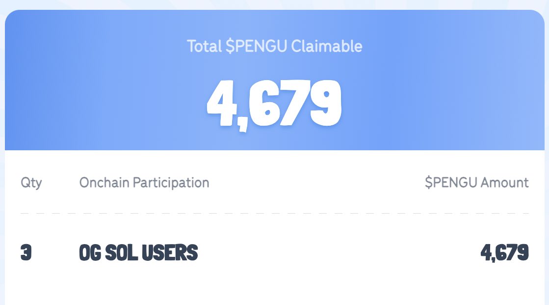 Just found some more wallets with $PENGU

sending some to a lucky person  

follow me + reply something positive 👇🐧