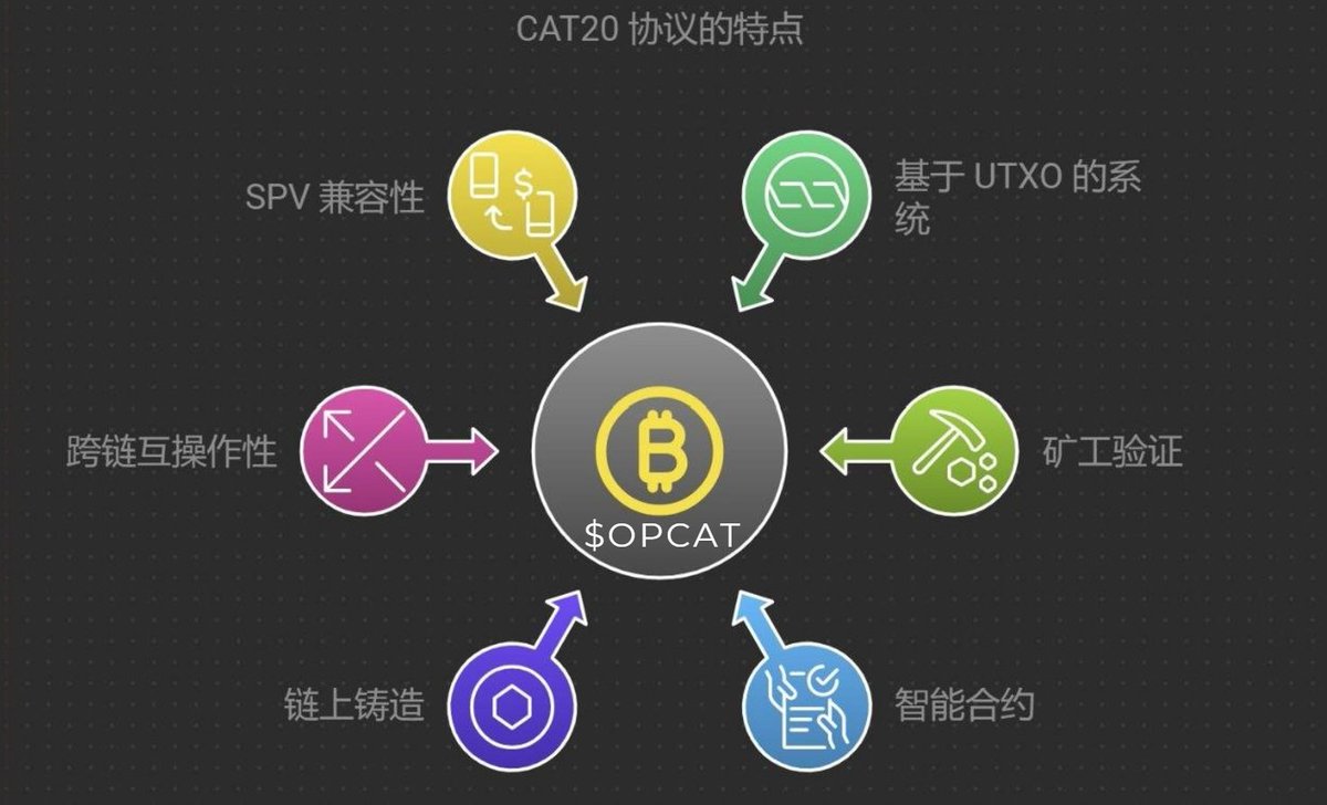 #OPCAT #Locked-up  交易市场即将来了，随着基建的逐步完善，比特币智能合约叙事的大幕徐徐展开, 敬请期待 📽🎊🎉💎 #OPCAT  #CAT20 $OPCAT