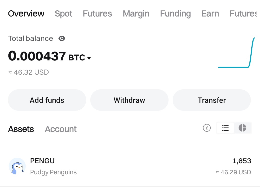 FredricksOG's tweet photo. Giving this out ( $PENGU )

RT + Like

Follow @Fredricksog &amp; @JuiceBoxShills

Drop SOL Wallets👇 https://t.co/UWJQWdnyNH