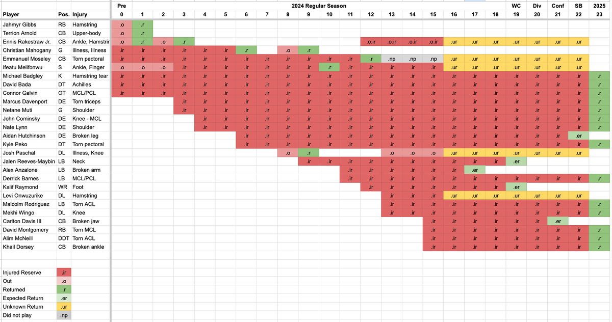 LionsAholics tweet media