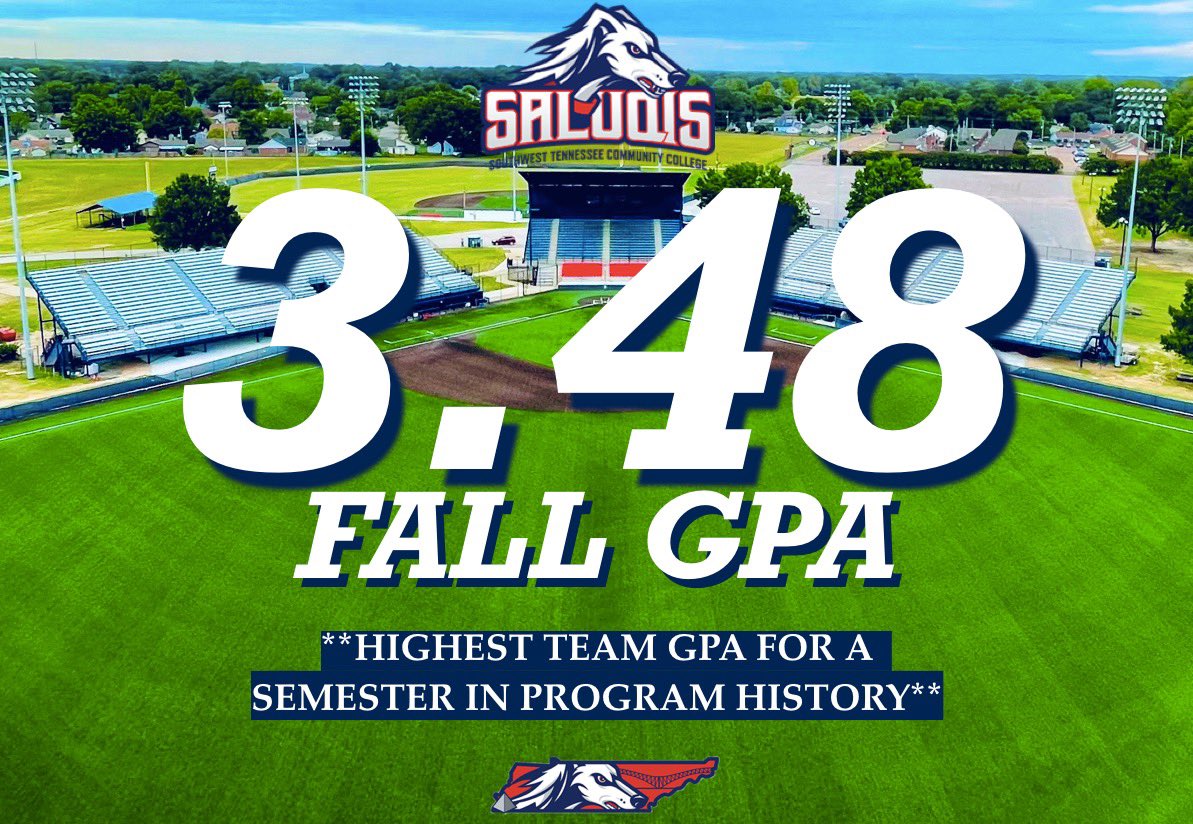 𝑺𝑻𝑼𝑫𝑬𝑵𝑻 -Athlete 💪

Our guys have set a program record GPA with their efforts in the classroom this fall! 

25 of our 34 players finished with a 3.0 or higher, including 1️⃣4️⃣ perfect 4.0s!!

#SaluqiPride