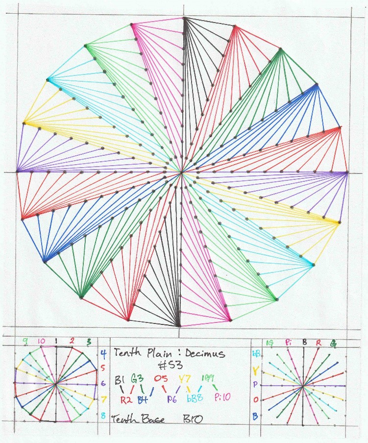 NathanC41378633's tweet image. #TenthBase #BaseZero #B10
@asteroidxyz
Reality isn’t random.

It’s layered, interconnected, and fractal.

From numbers to molecules, galaxies to life itself—everything flows through Base Zero’s layers of expansion and collapse.

Let me show you. 🧵👇

@NASAEarth @physorg_com…