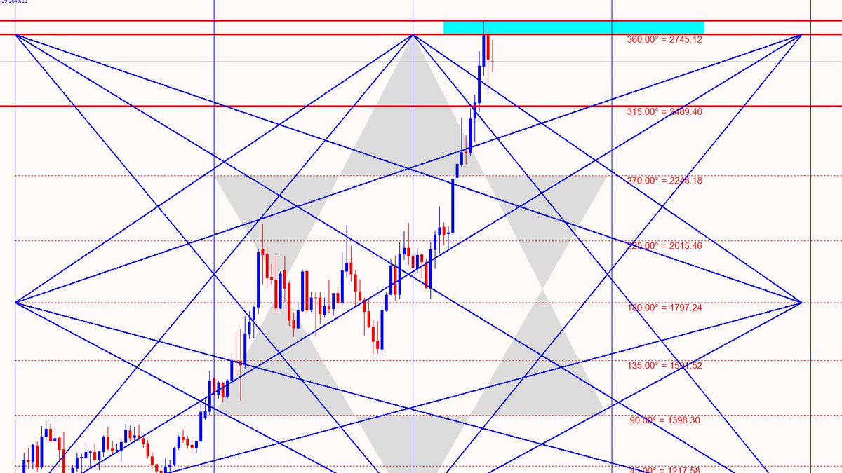 ســــهـــــم 🎯 المتاجرة السعرية الزمنية tweet media