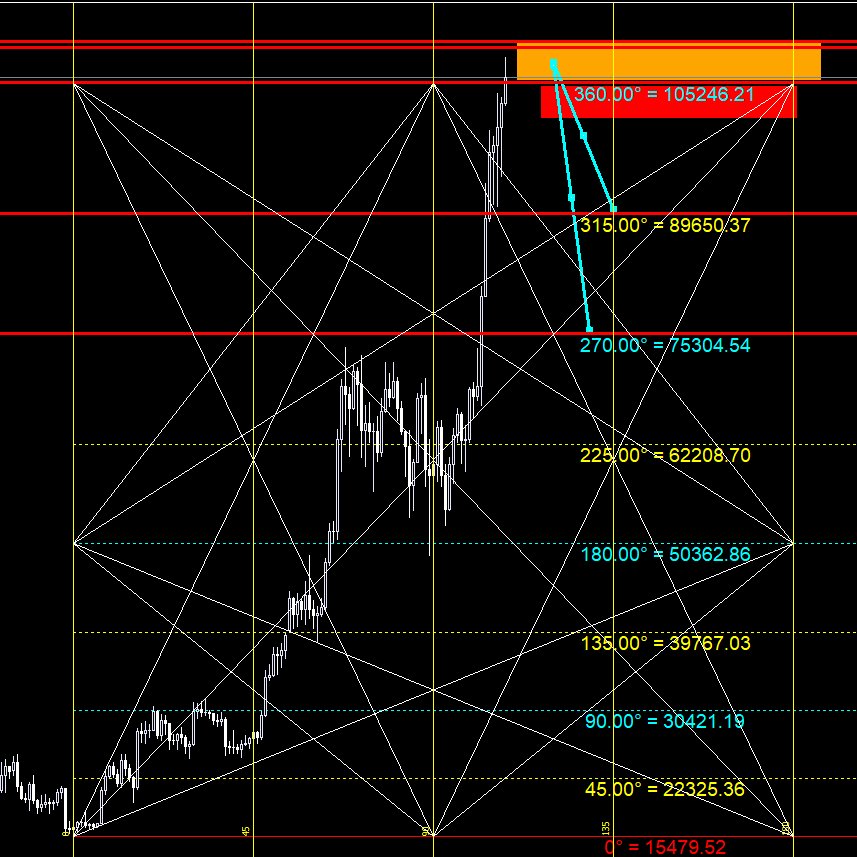 ســــهـــــم 🎯 المتاجرة السعرية الزمنية tweet media