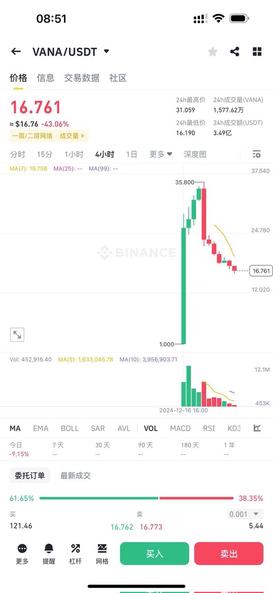 你可以永远相信——币安严选 https://t.co/Lxl2SbN4Fb