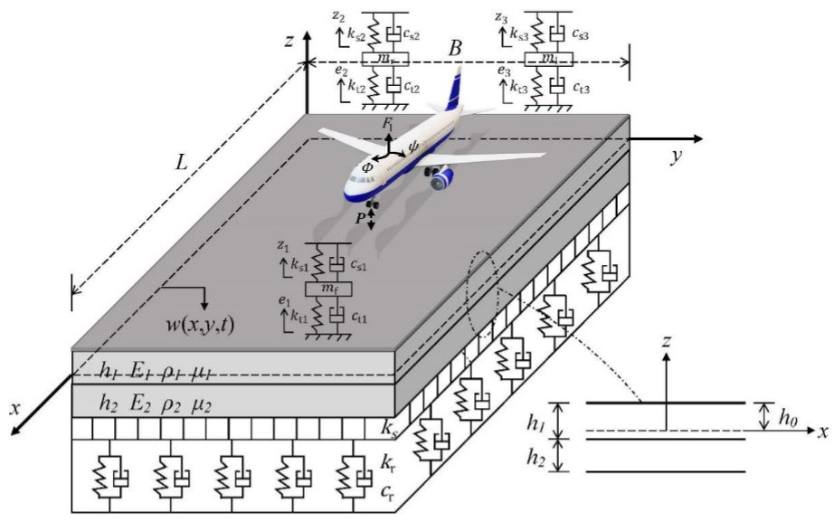 Academic__Pub's tweet image. ✨New Article in Sound &amp;amp; Vibration (IF 0.9)  

👀The three-dimensional aircraft-runway coupled vibration response based on double-layer plate for semi-rigid base

🔗ojs.acad-pub.com/index.php/SV/a…

#aircraftrunwayvibration #semirigidbase #dynamicresponse #pavementdesign #runwaysafety