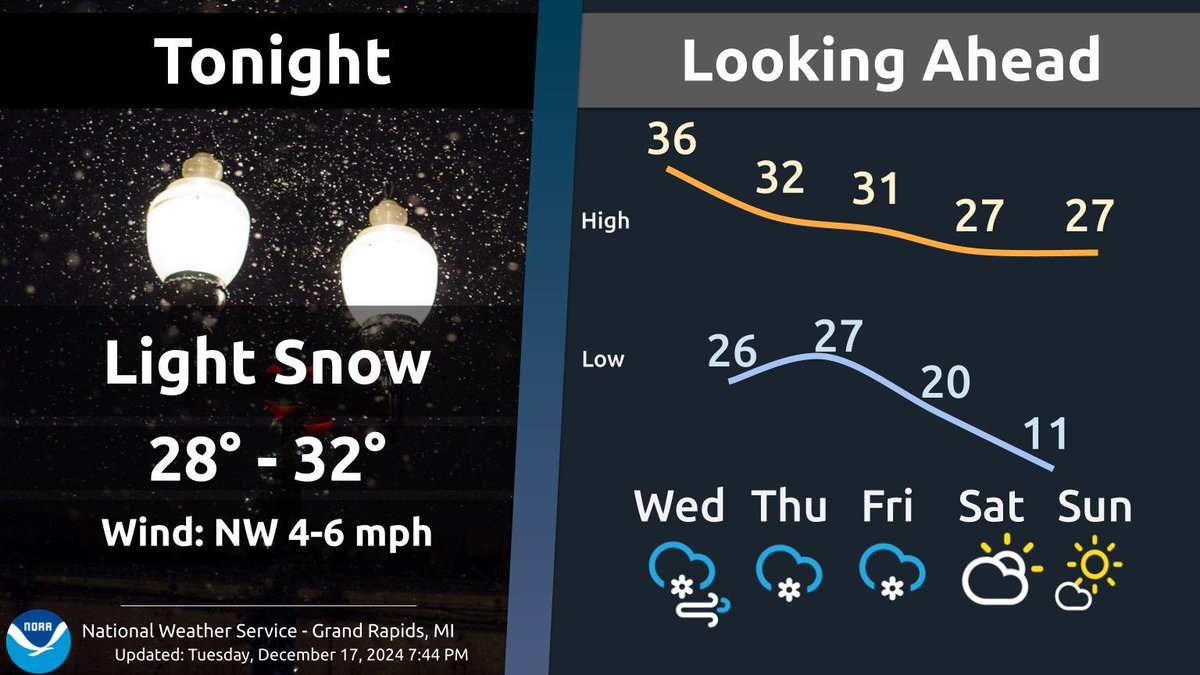 NWS Grand Rapids tweet media