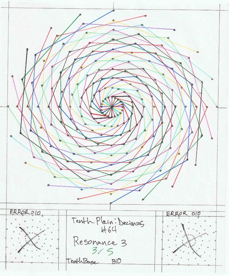 NathanC41378633's tweet image. Understanding Base Zero helps us:
✨ Embrace our cycles of growth and reflection.
✨ Tap into the creative rhythm of expansion.
✨ Find balance and renewal through collapse.
Base Zero reveals the flow of life itself.
@neurosciencenews @psych_today
#TenthBase #SacredMathematics