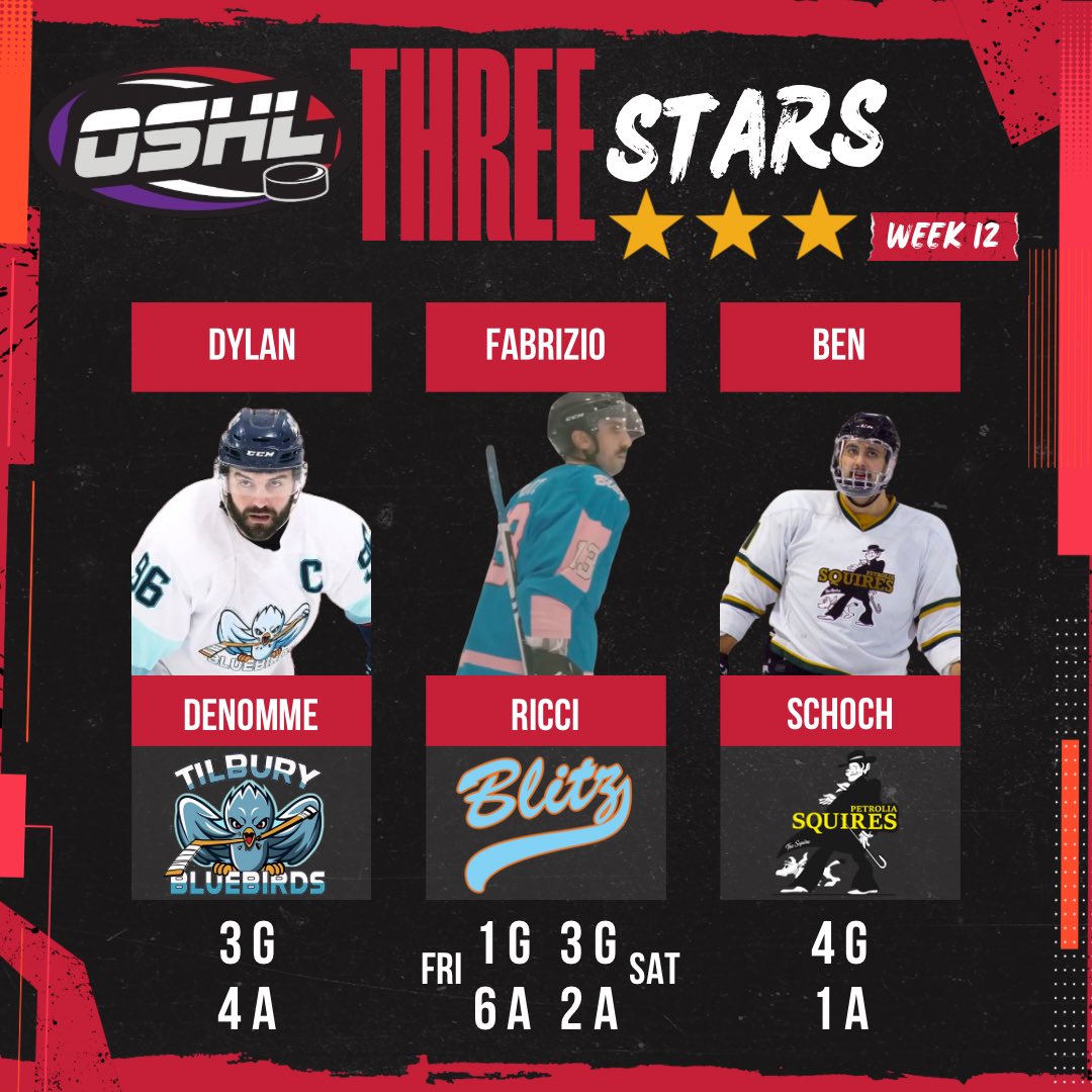 ⭐️ ⭐️ ⭐️
Week 12

Dylan Denomme (F)
Tilbury Bluebirds

Fabrizio Ricci (D)
Orangeville Blitz

Ben Schoch (D)
Petrolia Squires

#OSHL #SuperLeague #RegularSeason #Week12 #3stars