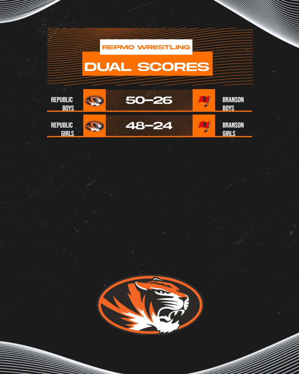 RepmoAthletics's tweet photo. Republic Boys and Girls Wrestling pick up the dual wins over Branson! https://t.co/DMmVBGTVLu