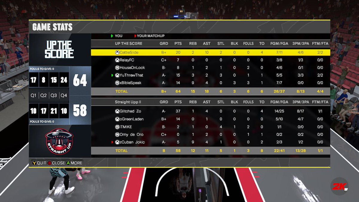 lllBad Girl (@lllbadgiri) on Twitter photo GGs to these teams as Mr. Secure ur cheese and @Noewi8107 sub in the down 0-1 and reverse sweep the <a href="/HOFLeague2K/">HOF League</a> OVN finals
Pg: @Noewi8107
Sg: <a href="/RelayFC_/">RelayFC</a>
Sf: <a href="/houseonlock_/">HouseOnLock</a>
Pf: @YuThrewThat
C: <a href="/thomjustin21/">xBibleSpeak</a> GGs to these teams as Mr. Secure ur cheese and @Noewi8107 sub in the down 0-1 and reverse sweep the <a href="/HOFLeague2K/">HOF League</a> OVN finals
Pg: @Noewi8107
Sg: <a href="/RelayFC_/">RelayFC</a>
Sf: <a href="/houseonlock_/">HouseOnLock</a>
Pf: @YuThrewThat
C: <a href="/thomjustin21/">xBibleSpeak</a>