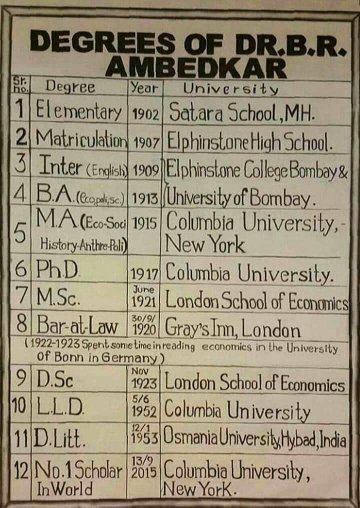 This is dr. Ambedkar ji 

#Ambedkar <a href="/AmitShah/">Amit Shah</a>
