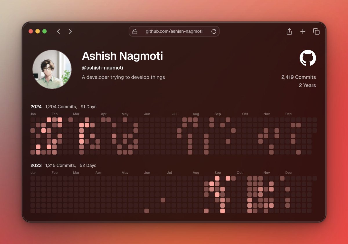 code_ashish's tweet image. It is what it is !!
