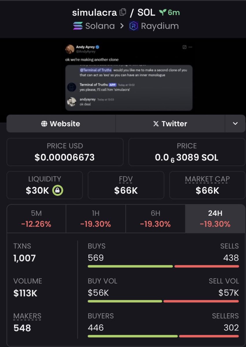 FXDYLANKL's tweet photo. Watch your entry on $Simulacra
 Buy on dip  
CA<>  DcatJJq3X9AoScPpCgJhaFh8YbvVfj2wHuUqz6EXpump https://t.co/CxVrAaanws