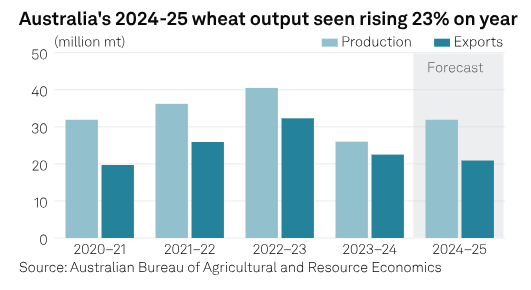 Agriculture by S&P Global Energy tweet media