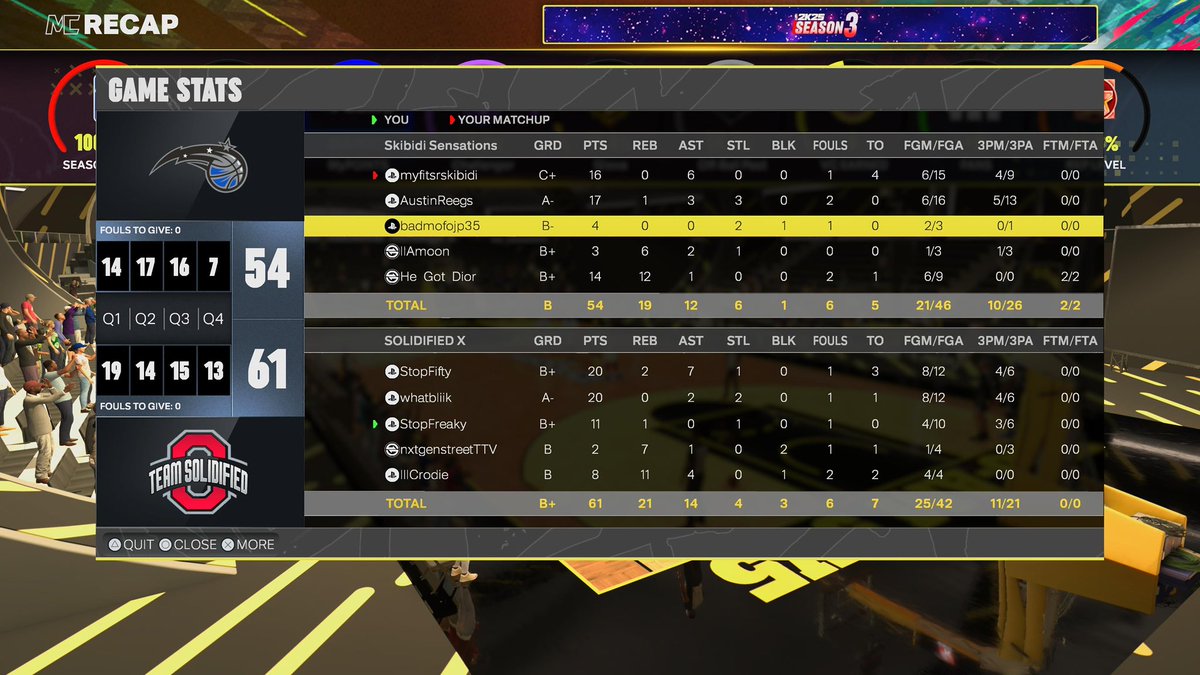 SOLIDIFIED ๐ฅ (@teamsolidified) on Twitter photo GGs to <a href="/myfitsrtrash/">Joseph</a> and friends as we ๐งน this round of ABHL open !
@AteFifty
@Bliikie
<a href="/Freakytr3/">๐ข๐ฝ๐ธ๐น๐๐ป๐ฎ๐ช๐ด๐ ๐๐ผ ๐ฐ</a>
<a href="/StreetMoneyTT/">StreetMoneyTT</a>
<a href="/BeamJawnn2k/">Crodie</a>
<a href="/RiskTakersGC/">RiskTakers ๐ช</a> <a href="/FTClan2K/">โก๏ธForever Talentedโก๏ธ</a> <a href="/TooColdOrg/">TooCold Org โ๏ธ</a> GGs to <a href="/myfitsrtrash/">Joseph</a> and friends as we ๐งน this round of ABHL open !
@AteFifty
@Bliikie
<a href="/Freakytr3/">๐ข๐ฝ๐ธ๐น๐๐ป๐ฎ๐ช๐ด๐ ๐๐ผ ๐ฐ</a>
<a href="/StreetMoneyTT/">StreetMoneyTT</a>
<a href="/BeamJawnn2k/">Crodie</a>
<a href="/RiskTakersGC/">RiskTakers ๐ช</a> <a href="/FTClan2K/">โก๏ธForever Talentedโก๏ธ</a> <a href="/TooColdOrg/">TooCold Org โ๏ธ</a>