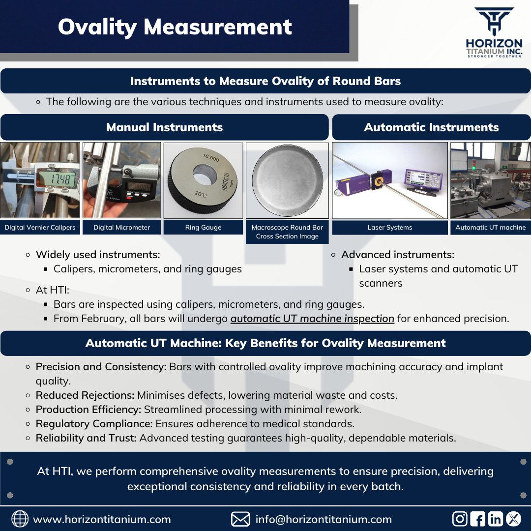 HorizonTitanium's tweet photo. Ensuring precision in #titanium bars is crucial. From calipers to advanced UT machines, we use cutting-edge tools to measure #ovality and meet stringent #quality standards. Starting Feb, all bars will undergo automatic UT #inspections for unmatched reliability.

#KnowYourTitanium https://t.co/N3UhWDCkzN