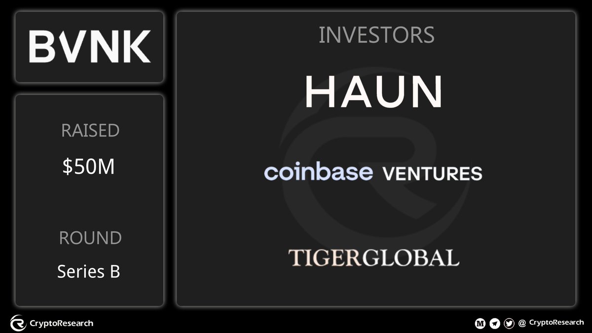 CryptoResearch (@cryptorresearch) on Twitter photo 🍀Stablecoin payment infrastructure provider <a href="/BVNKFinance/">BVNK</a> raised $50M in a Series B funding round led by <a href="/HaunVentures/">Haun Ventures</a>, with participation from <a href="/cbventures/">Coinbase Ventures 🛡️</a>, Tiger Global.
🔍More details: x.com/BVNKFinance/st… 🍀Stablecoin payment infrastructure provider <a href="/BVNKFinance/">BVNK</a> raised $50M in a Series B funding round led by <a href="/HaunVentures/">Haun Ventures</a>, with participation from <a href="/cbventures/">Coinbase Ventures 🛡️</a>, Tiger Global.
🔍More details: x.com/BVNKFinance/st…