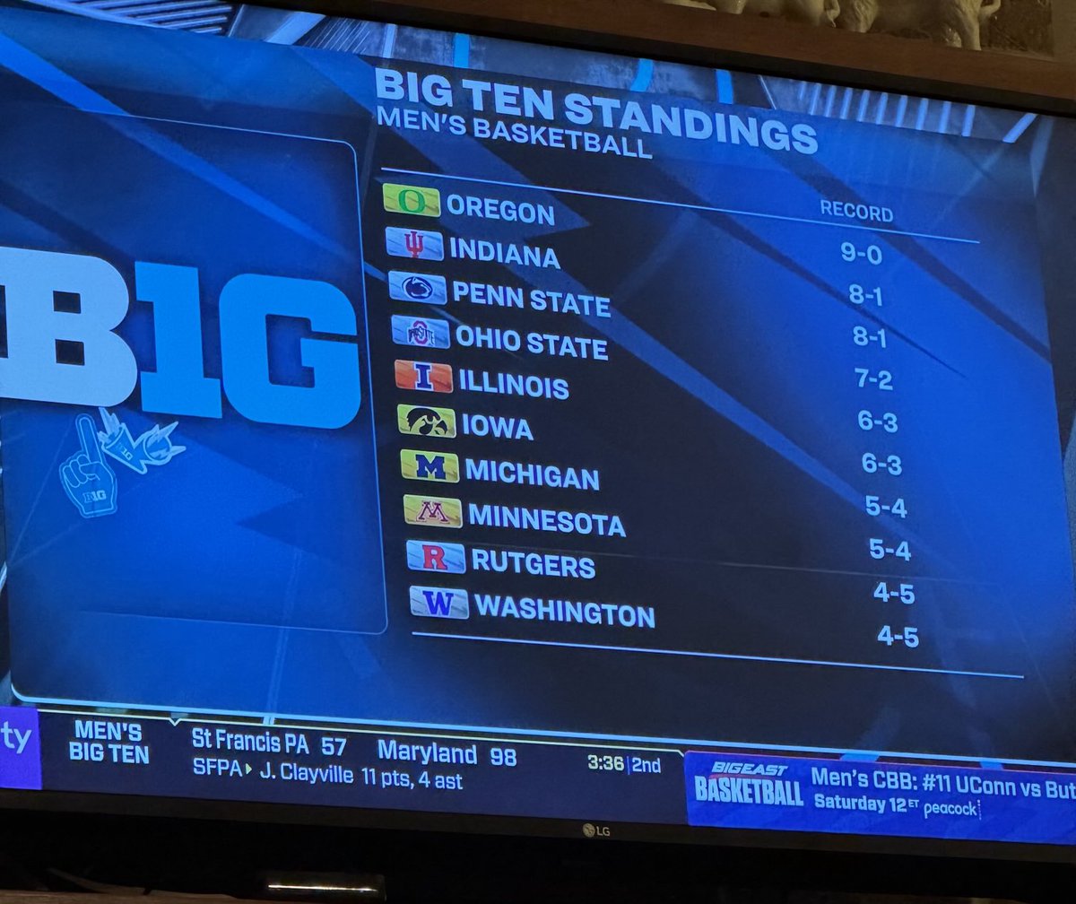 Hey ⁦<a href="/peacock/">Peacock</a>⁩ this is a football 🏈. This is a basketball 🏀. Standings you put on screen of your 🏀 halftime show are the 🏈 standings.  You are terrible at this sports broadcasting thing. Please stop.