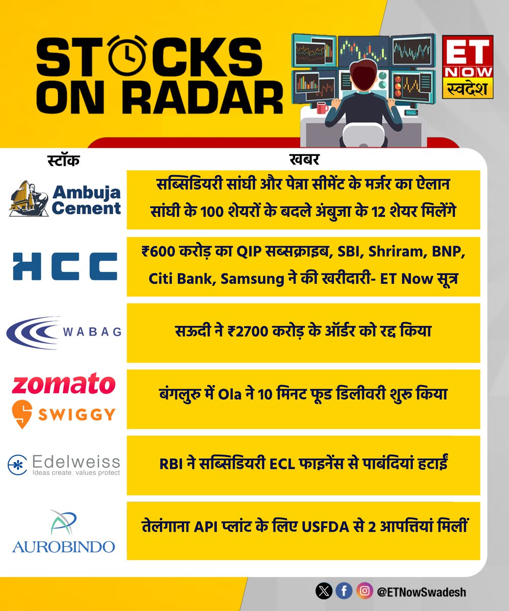 ETNowSwadesh's tweet photo. #StocksOnRadar | आज ये शेयर रहेंगे बाजार के रडार पर📊
#StockMarket #StocksToWatch #StocksInFocus #AmbujaCement #HCC #VaTechWabag #Zomato #Swiggy #Ola #EdelweissFinancial #AurobindoPharma https://t.co/8INxMubdty