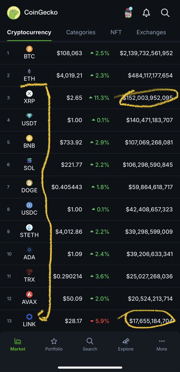 Alpha_618's tweet photo. @CryptoGodJohn So close, yet so far. 🧘🏽 https://t.co/7zJ3XStkrZ