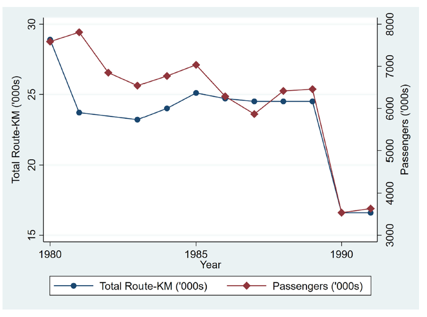 LCERPA Economics (@lcerpa_econwlu) on Twitter photo As we head home for the holidays, some might wonder why there are so few <a href="/VIA_Rail/">VIA Rail Canada</a> trains. It wasn't always so! In a new article in <a href="/canpublicpolicy/">CanadianPublicPolicy</a>, <a href="/LazaridisSchool/">Lazaridis School of Business & Economics</a> prof Jeff Chan studies the effects of a huge cut to VIA service in 1990, w/ almost 50% of service cut. As we head home for the holidays, some might wonder why there are so few <a href="/VIA_Rail/">VIA Rail Canada</a> trains. It wasn't always so! In a new article in <a href="/canpublicpolicy/">CanadianPublicPolicy</a>, <a href="/LazaridisSchool/">Lazaridis School of Business & Economics</a> prof Jeff Chan studies the effects of a huge cut to VIA service in 1990, w/ almost 50% of service cut.