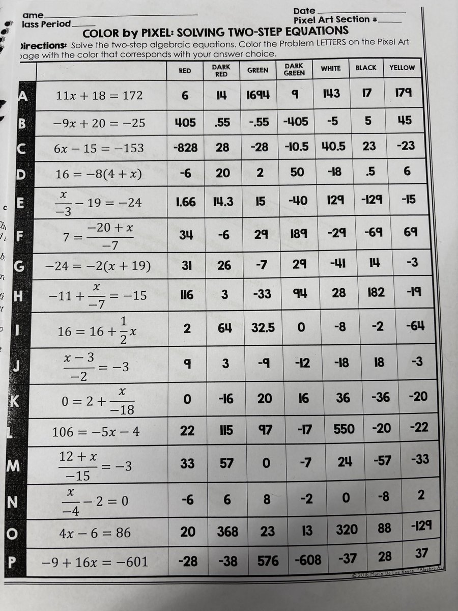 Students solved two step equations then worked together to decode the corresponding picture <a href="/CathiCardano/">Cathi Cardano</a> <a href="/ThompsonMSpride/">Brian Currie</a>