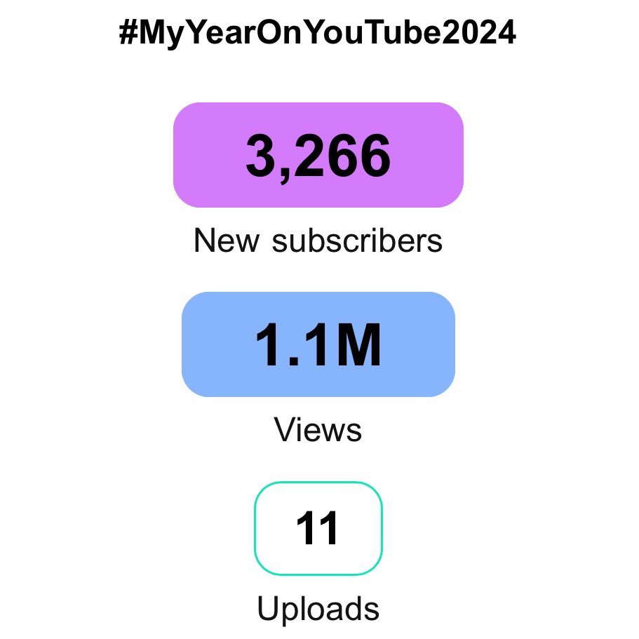 ShotsTracking's tweet image. I’ve pretty much stopped posting on here, but I thought I’d share my YouTube recap. It has been maybe the strongest year yet for the channel despite me releasing less, and I’m really grateful for that.